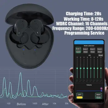 Programiranje Sluha Ojačevalnik 16 Kanalov Slušni Bluetooth 5.2 Polnjenje Slušni Pripomočki Audifonos Digitalni Signal Ojačevanje Zvoka