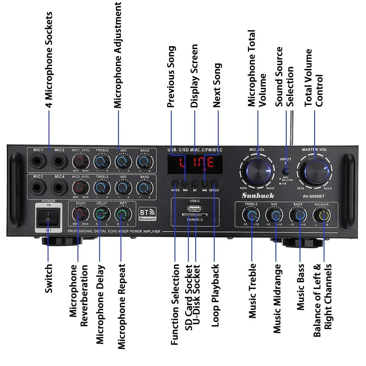 5CH Doma HIFI Digitalni Ojačevalnik bluetooth 5.0 Zvočna Moč Stereo 220V AV Daljinski upravljalnik Ojačevalnika Karaoke Amp Subwoofer FM