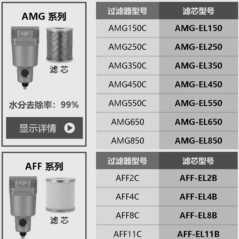 Glavni Micro Mist Ločilo Filter Element AFF/AMF/AMH/AMG-EL150/250/350/450