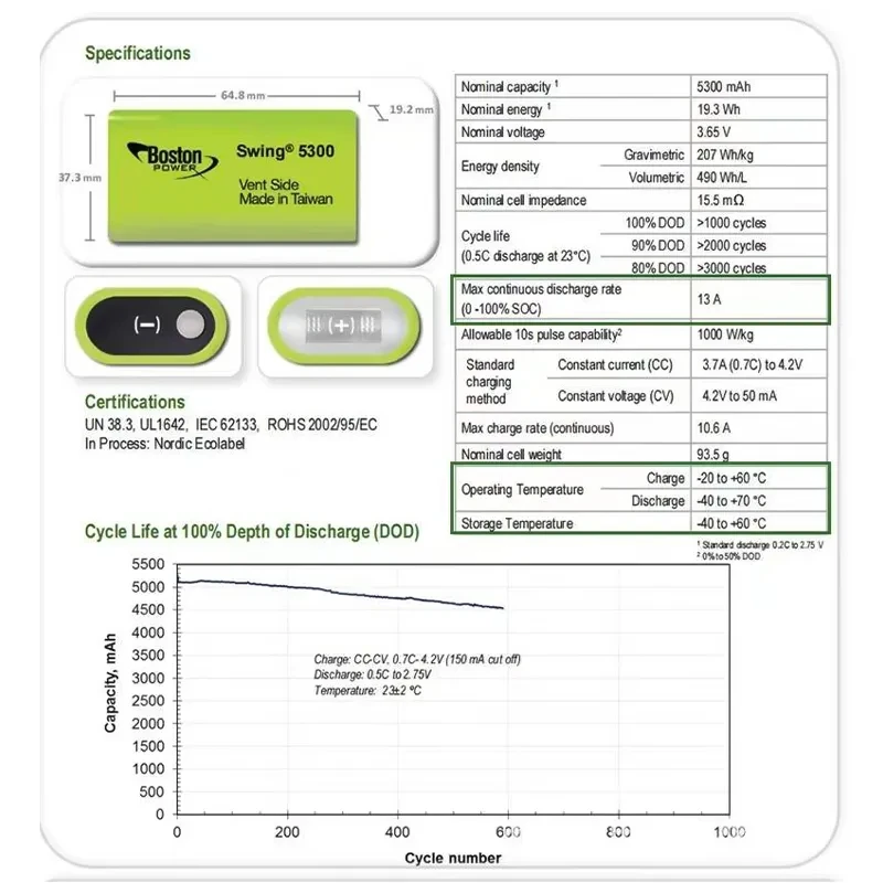 LUPUK - Nova Low-Temperature Goriva Litij-Ionska Baterija za Polnjenje, 3.7 V, 5300mAh, ki se Uporablja za Električna Vozila Celic, Itd.