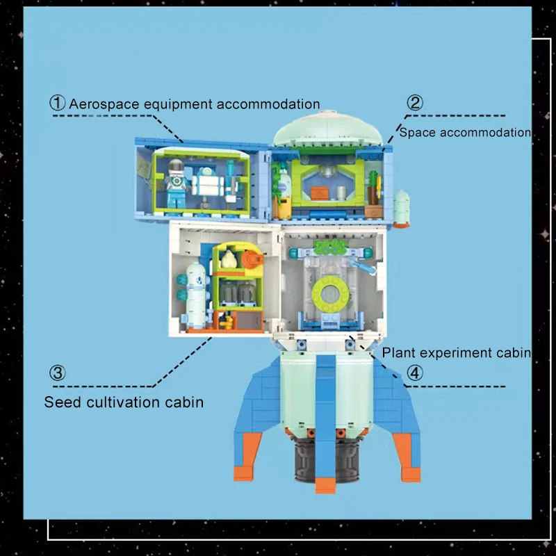 MOC Ustvarjalne Vesoljsko Model Astronavt Astronavt gradniki Raziskovanje Lune Sat Mehanske Robot Opeke Otrok Igrača Darilo