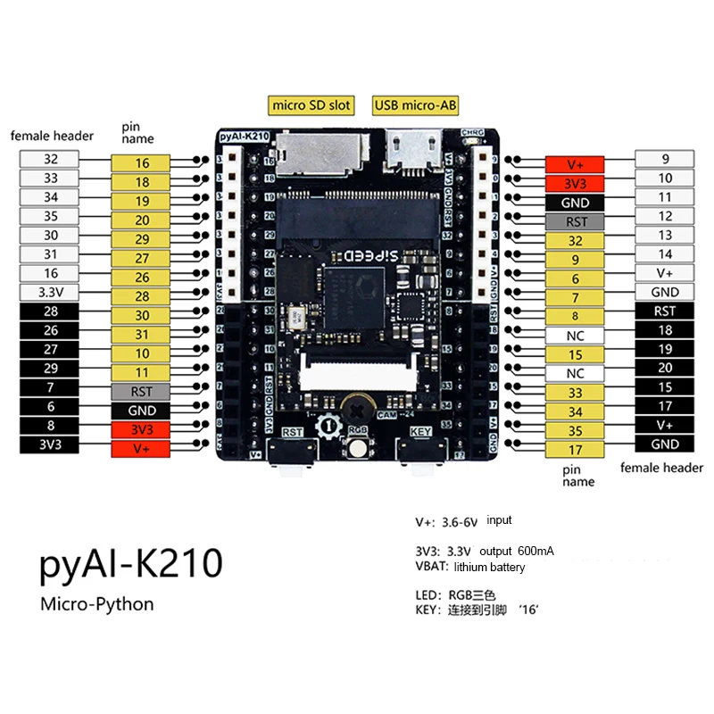 pyAI - K210 Demo Board Cam Modula Kamere AI Umetna Inteligenca Z Litij Baterija se Polni Vmesnik